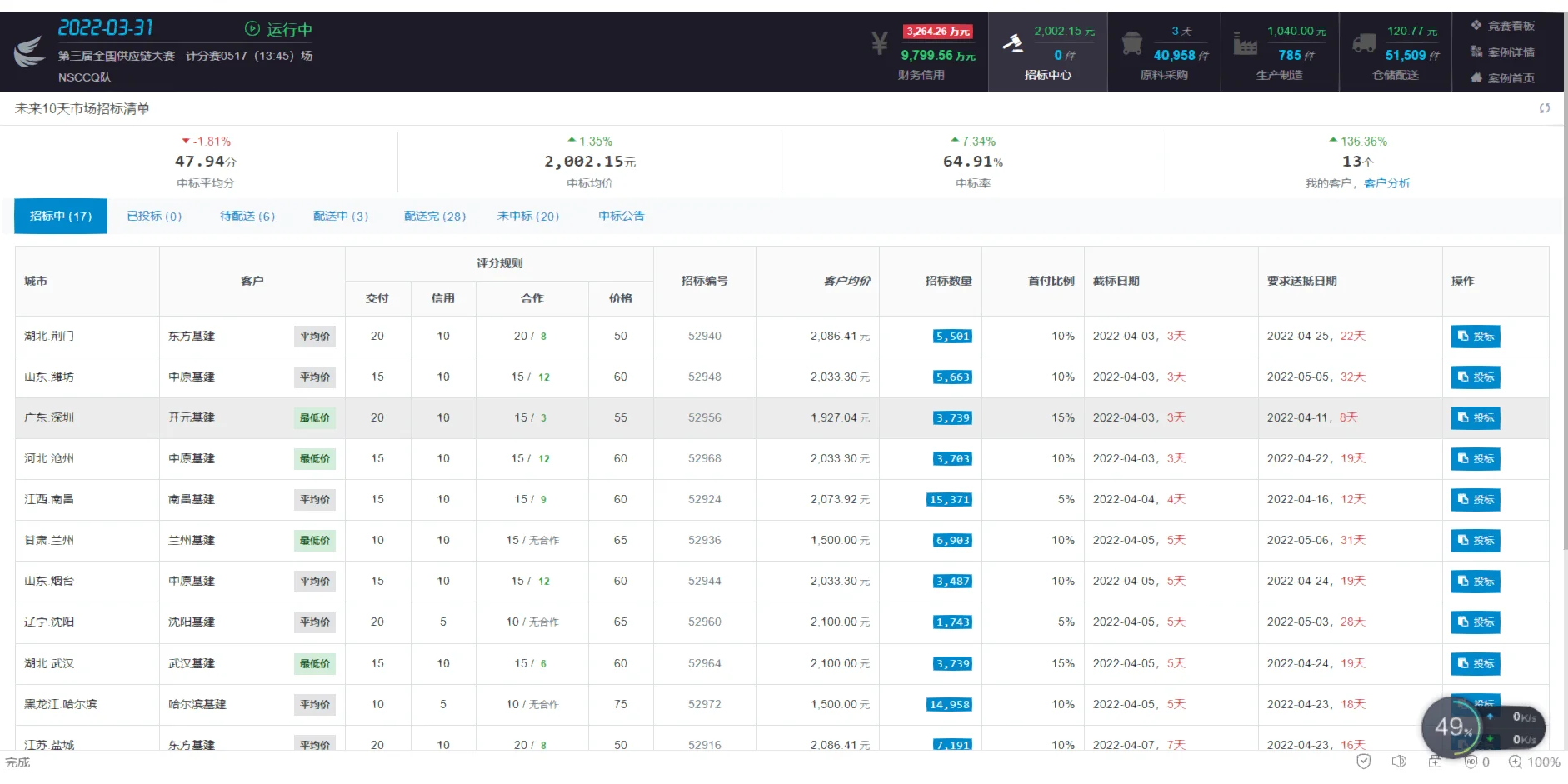 易木供应链实战策略分析