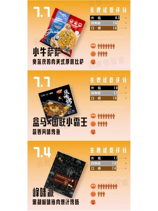 13款预制菜试吃