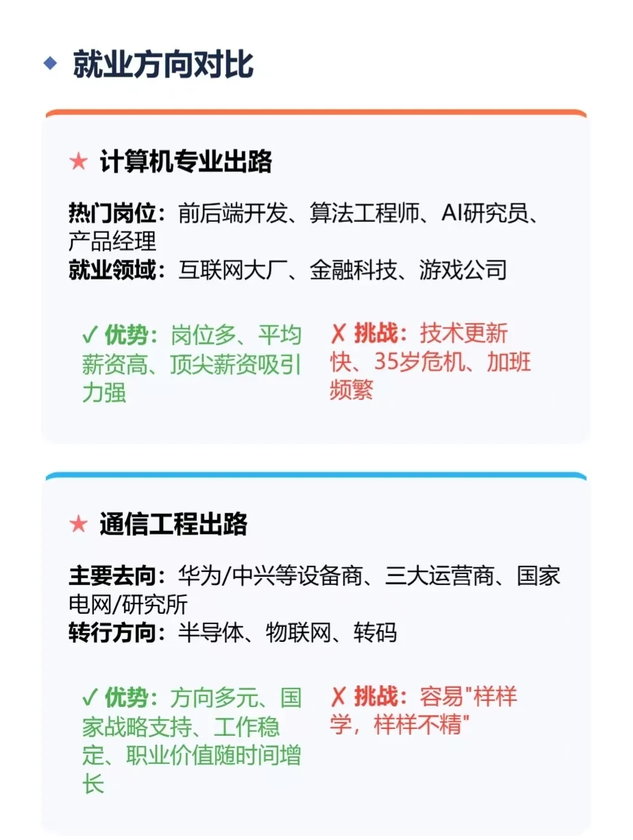计算机?️ vs 通信工程?:终极指南