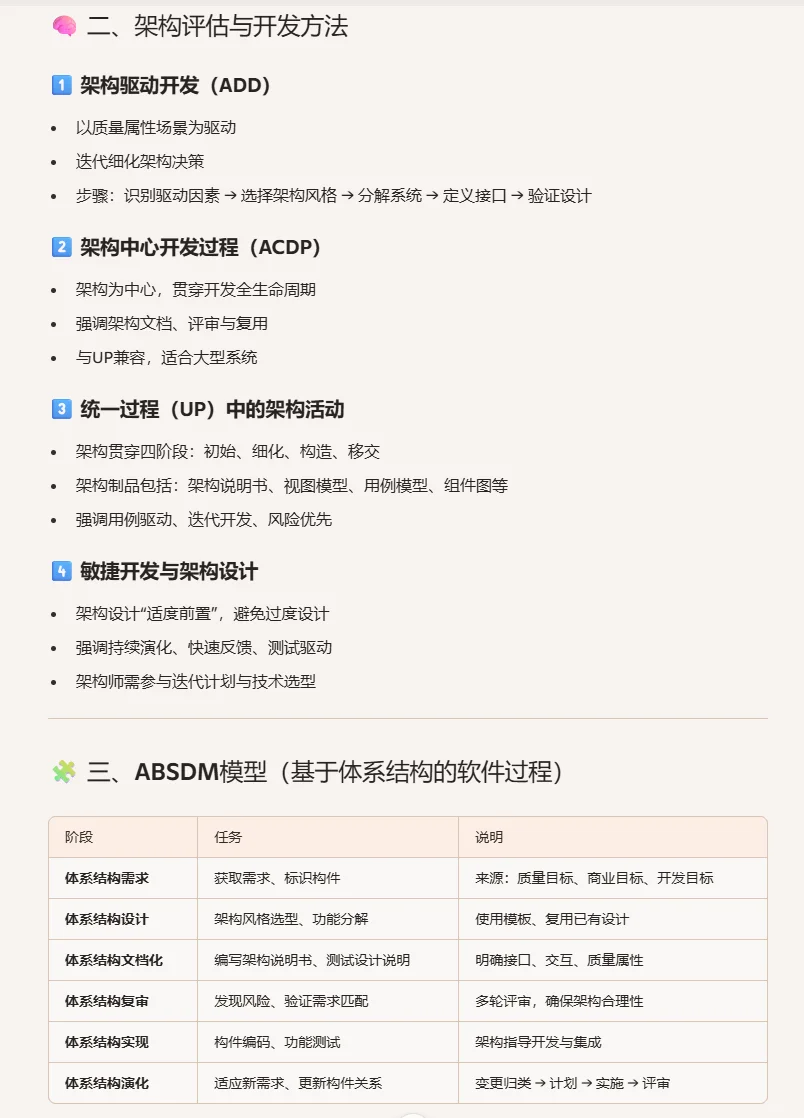 软考架构师抱佛腿-案例1