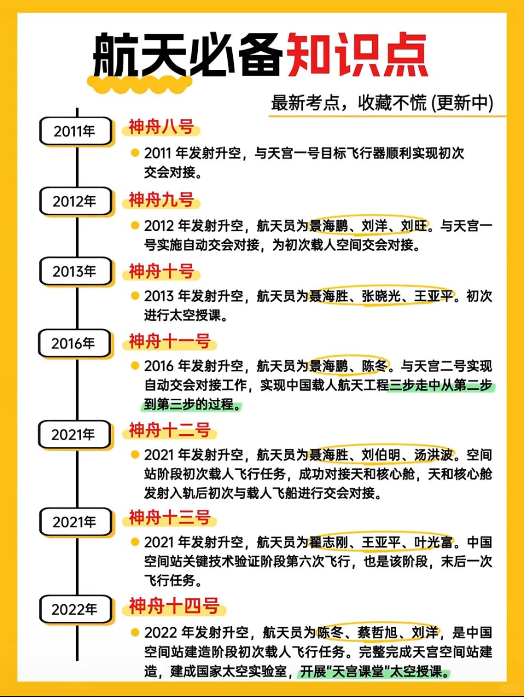 公考航天科技知识点汇总！