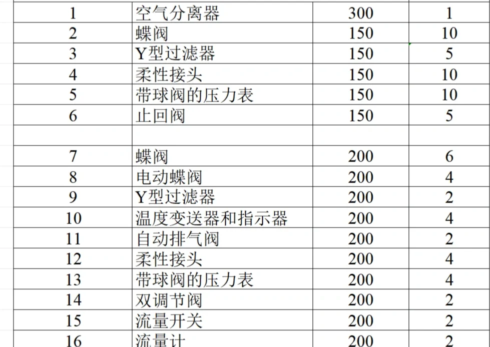 【阀门】新一批阀门采购！！