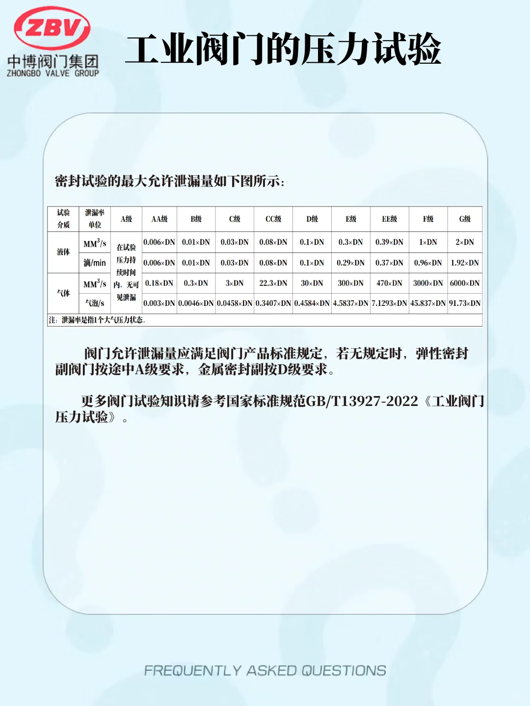 阀门知识|工业阀门的压力试验