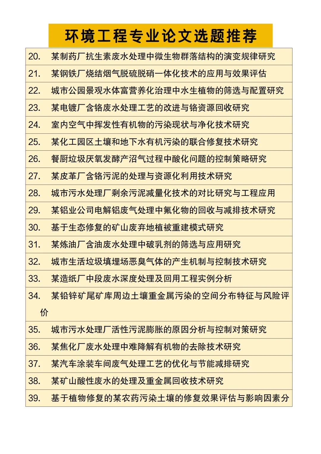 拜托??环境工程的宝子一定要刷到啊啊