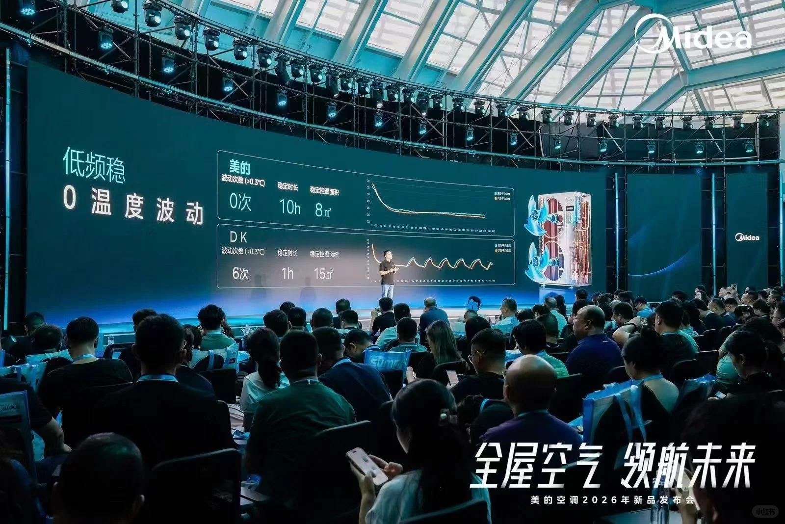 #美的空调新品发布会[话题]#