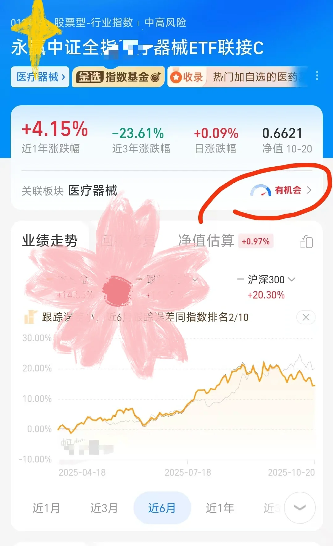 下一个创新药是医疗器械么？