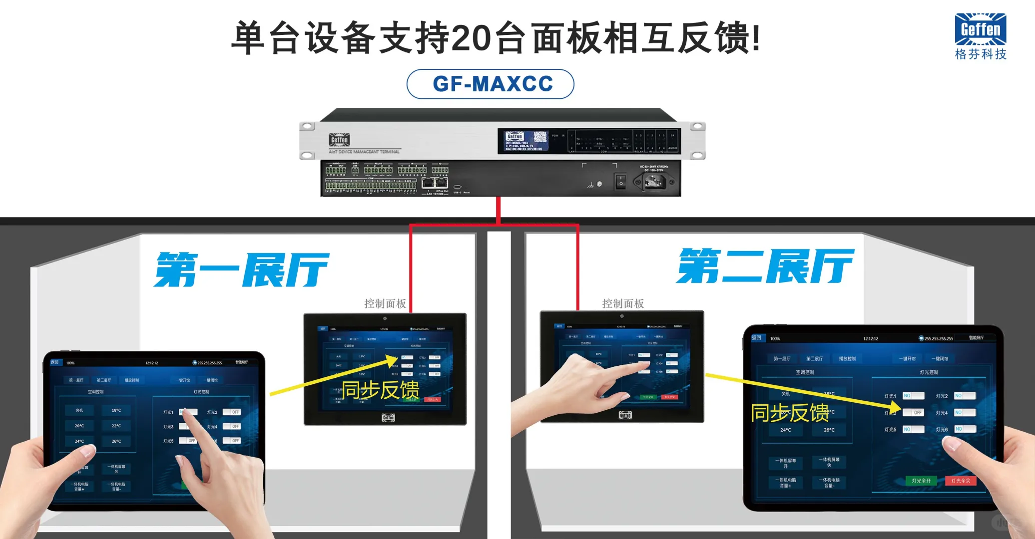 多媒体网络中控系统gf-MAXCC远程控制与监测