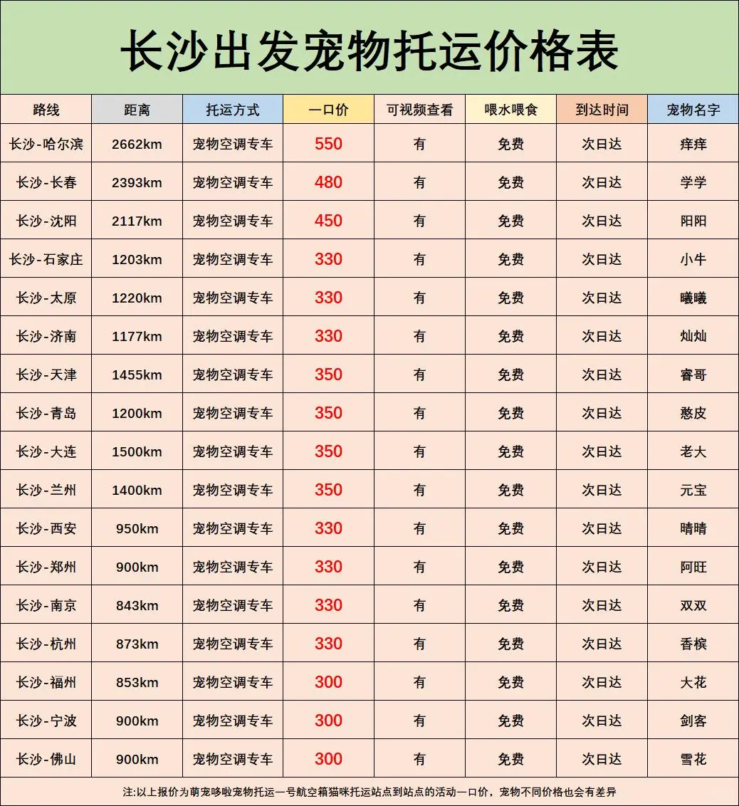长沙出发宠物托运价格表?