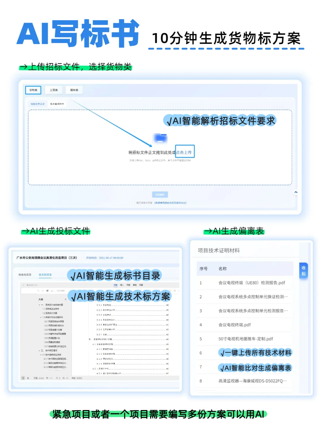 标书技术方案,就照这个写!(货物类)