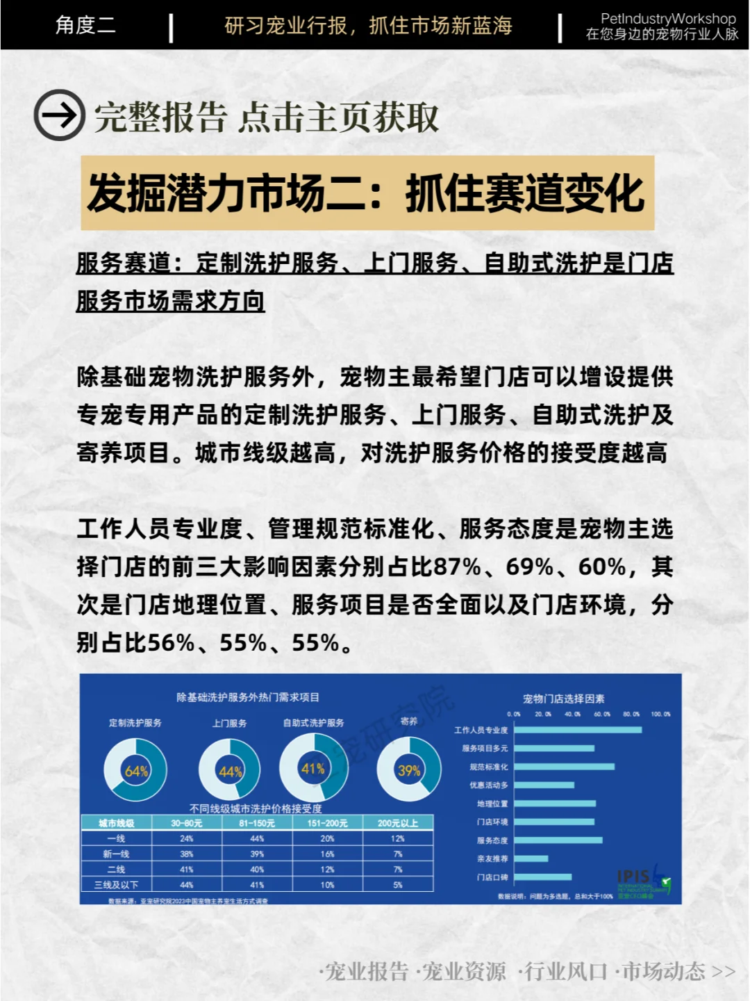 62页| APA亚宠展：中国宠物行业蓝皮书