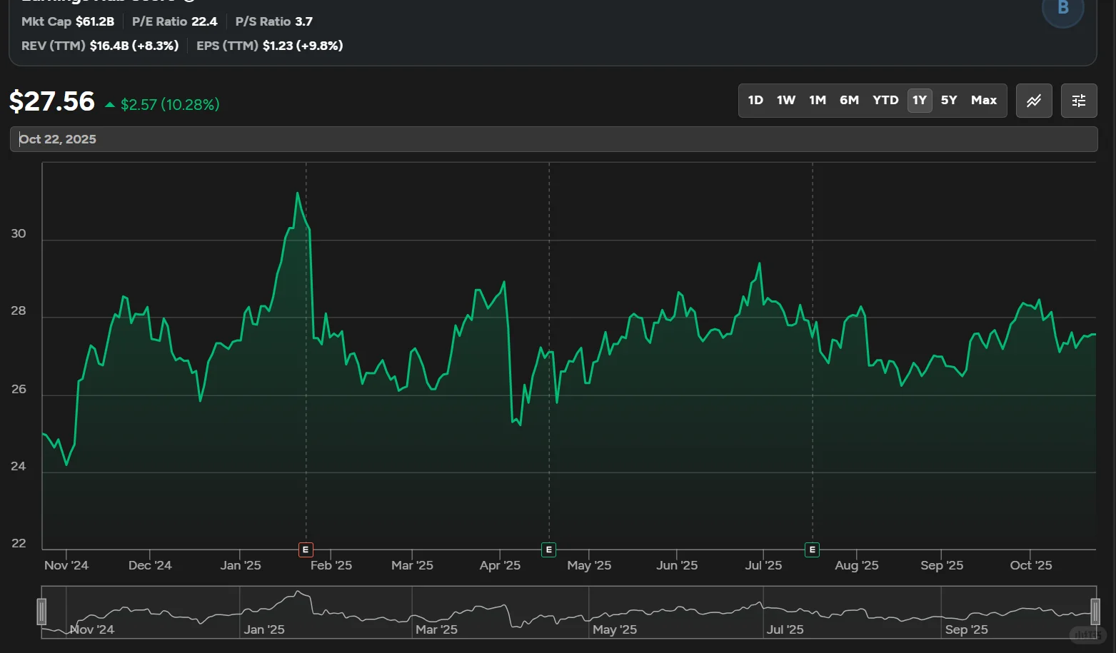$KMI|Kinder Morgan|25财年Q3财报速读