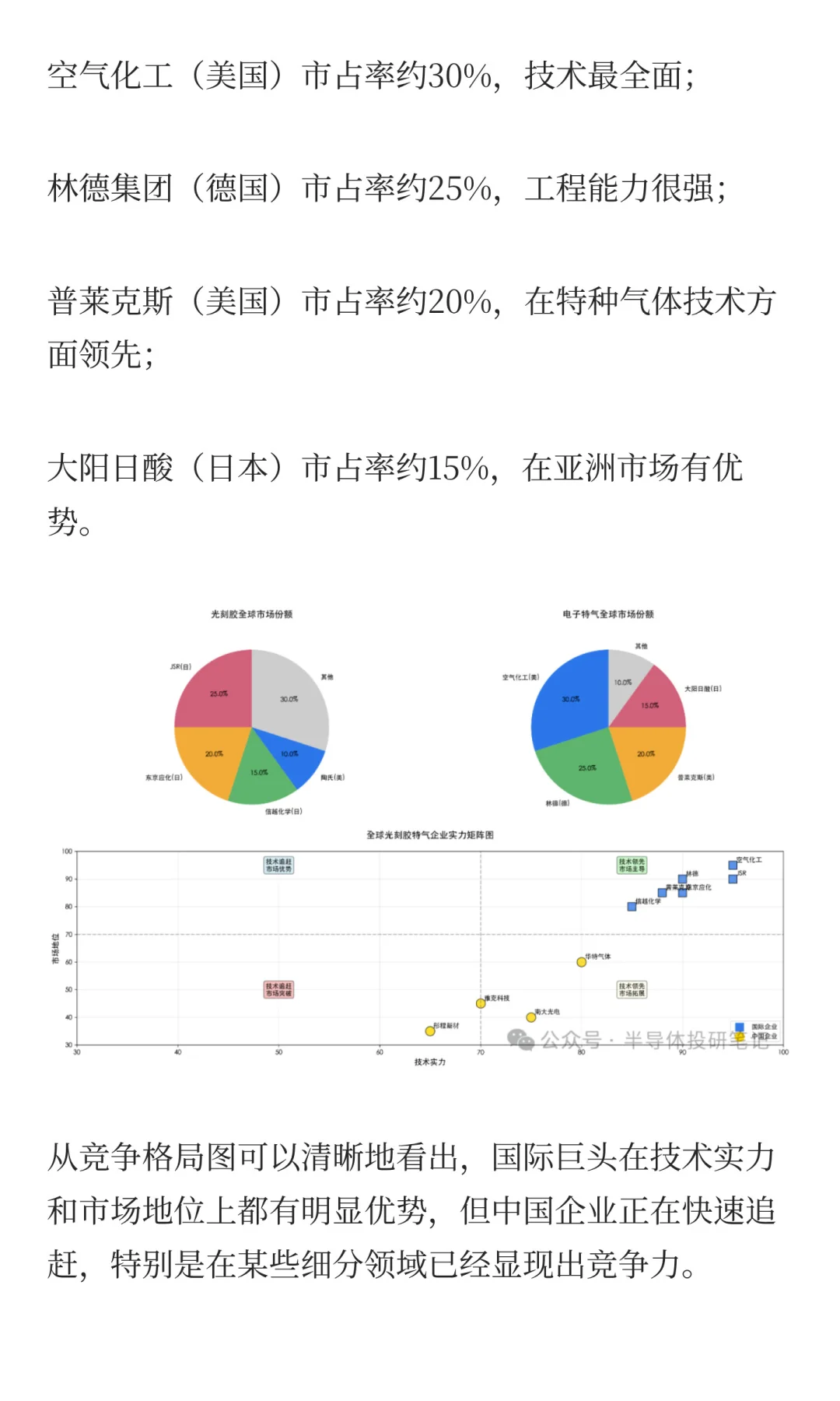 光刻胶特气赛道解析，8家核心龙头全梳理