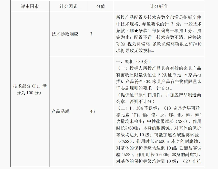 急要做货物技术标