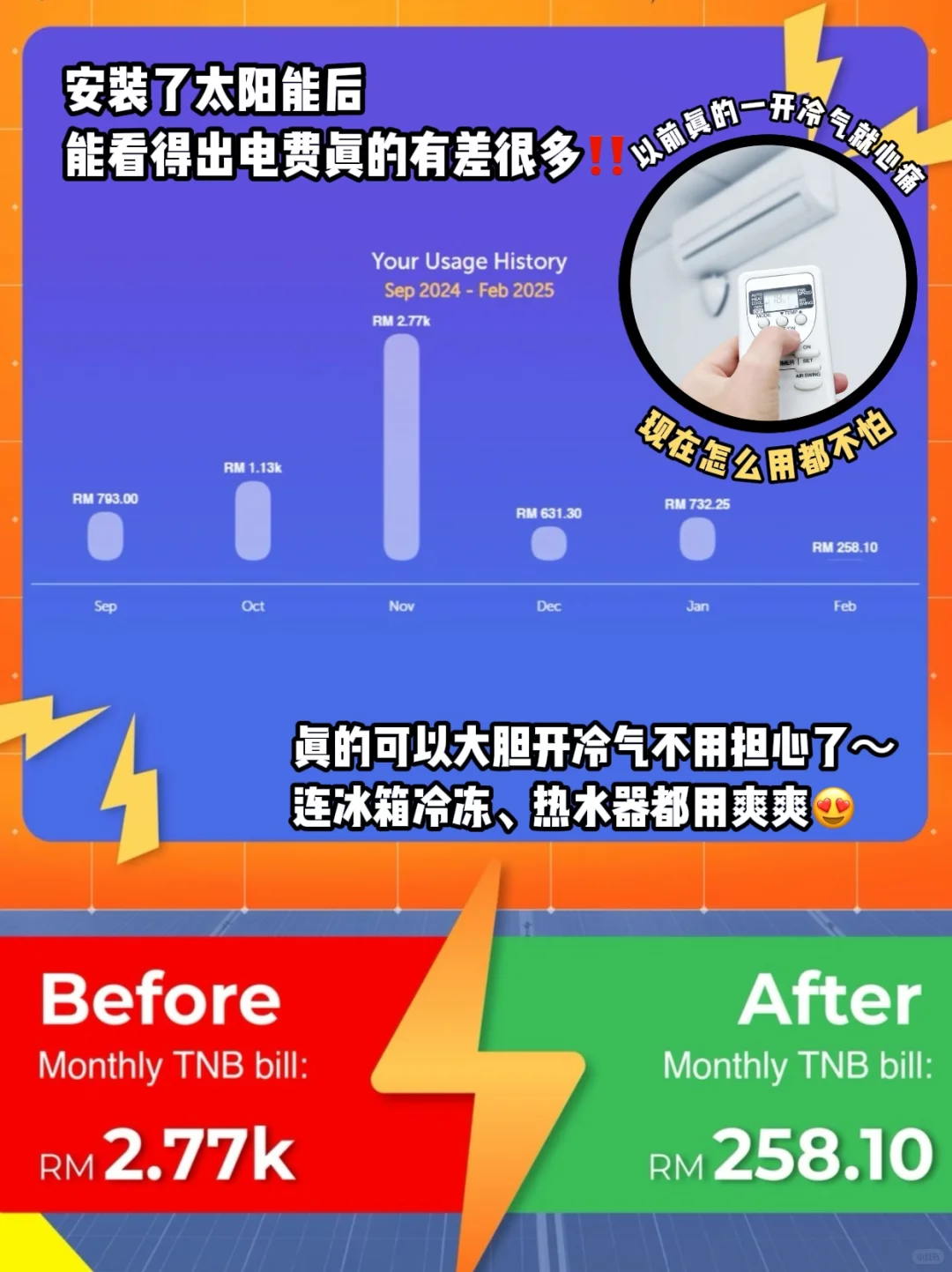 ?? 装了太阳能后电费才不到RMXXX⁉️