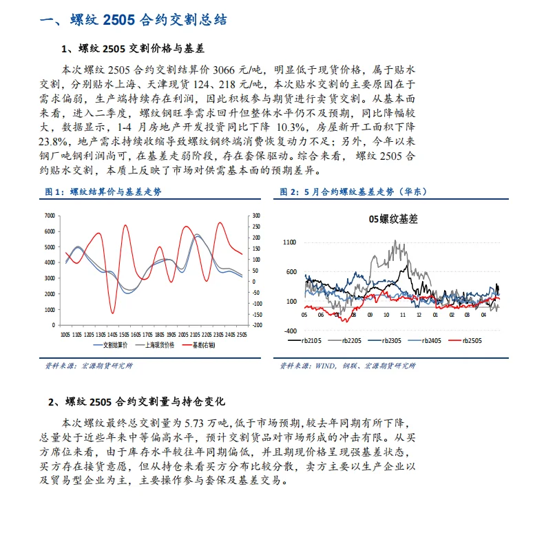 螺纹钢交割总结