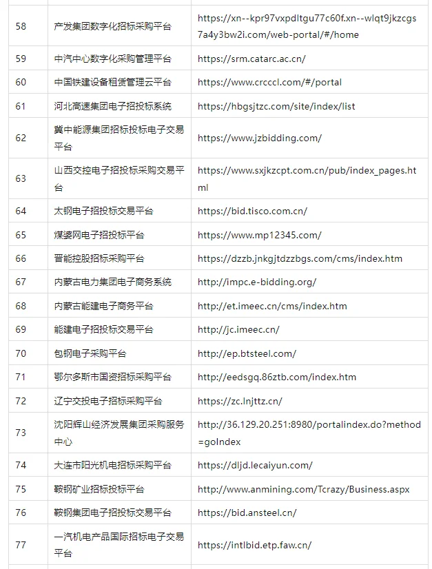 全国 127 个央/国企招标平台及专家申请网址