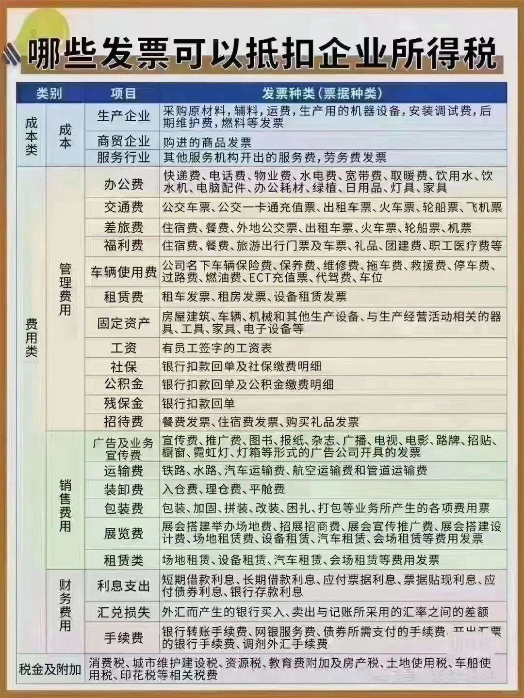 老版注意!这些发.票能抵税,快收集好‼️