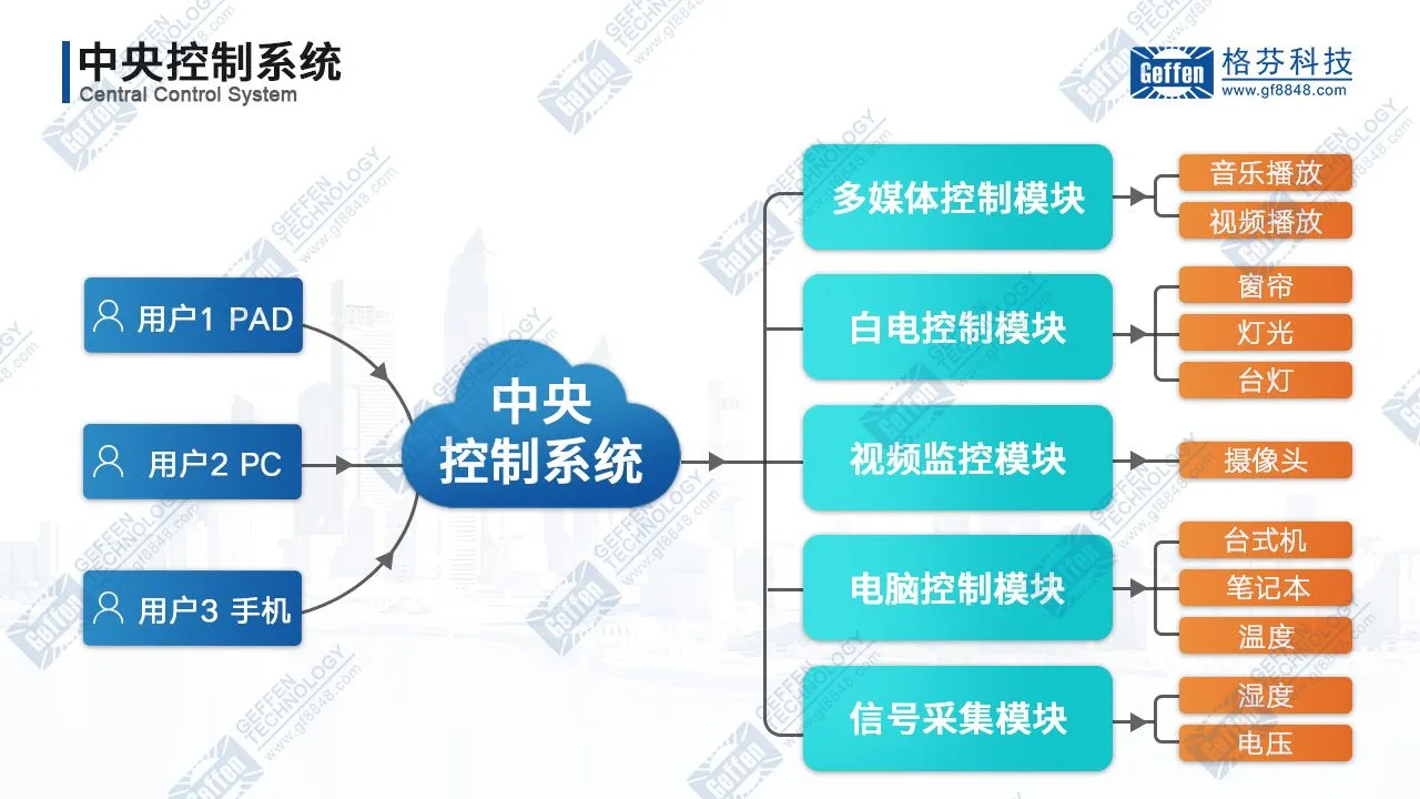 如何保障中控系统在网络环境中的安全性