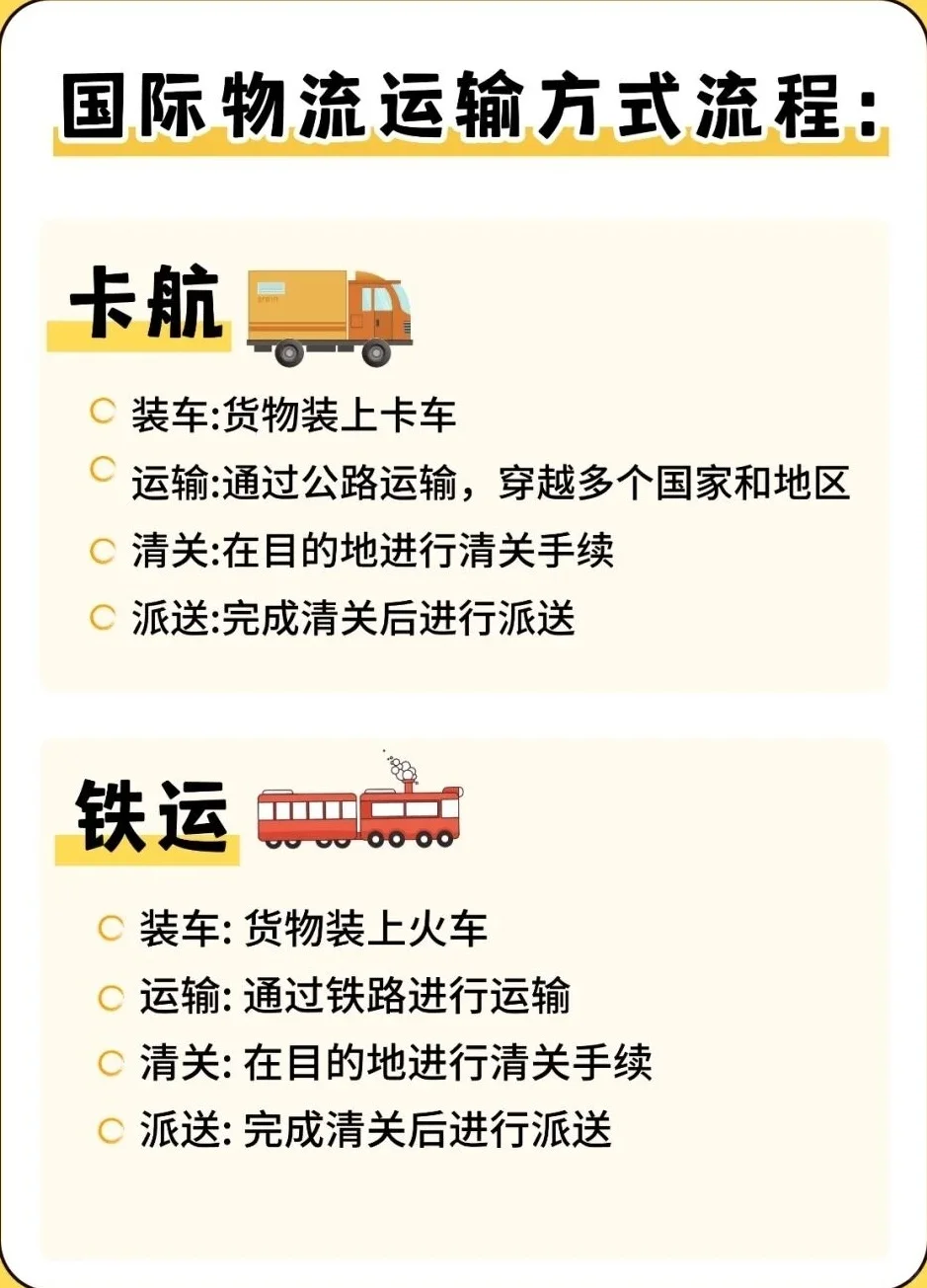 ?国际物流常见的6️⃣种运输方式❗❗