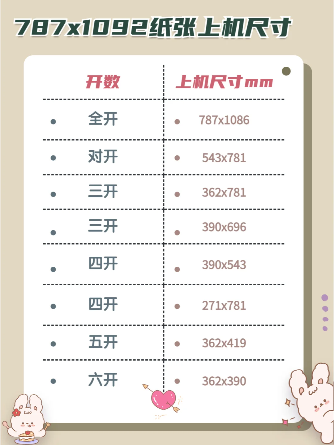 最大程度地利用纸张,常见纸张开切