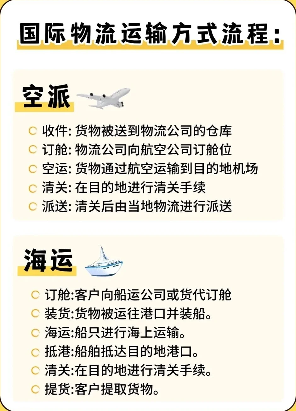 ?国际物流常见的6️⃣种运输方式❗❗