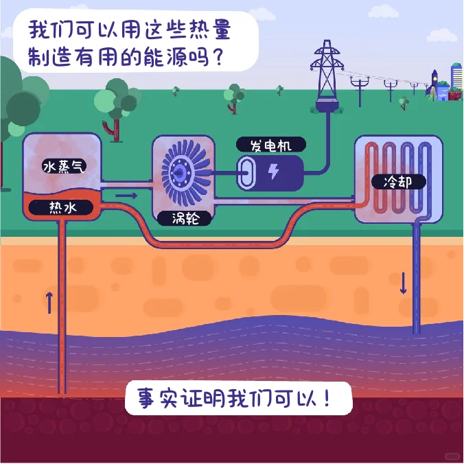 环境小科普11:什么是地热能???