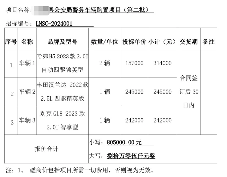 随手找的公车购置公告