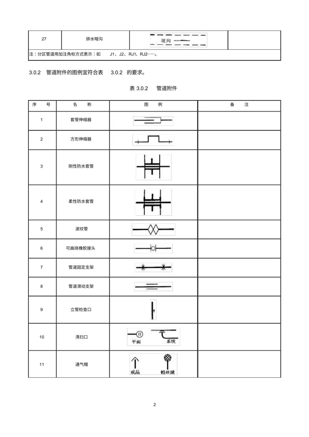 给排水图例符号汇总,看懂给排水施工图