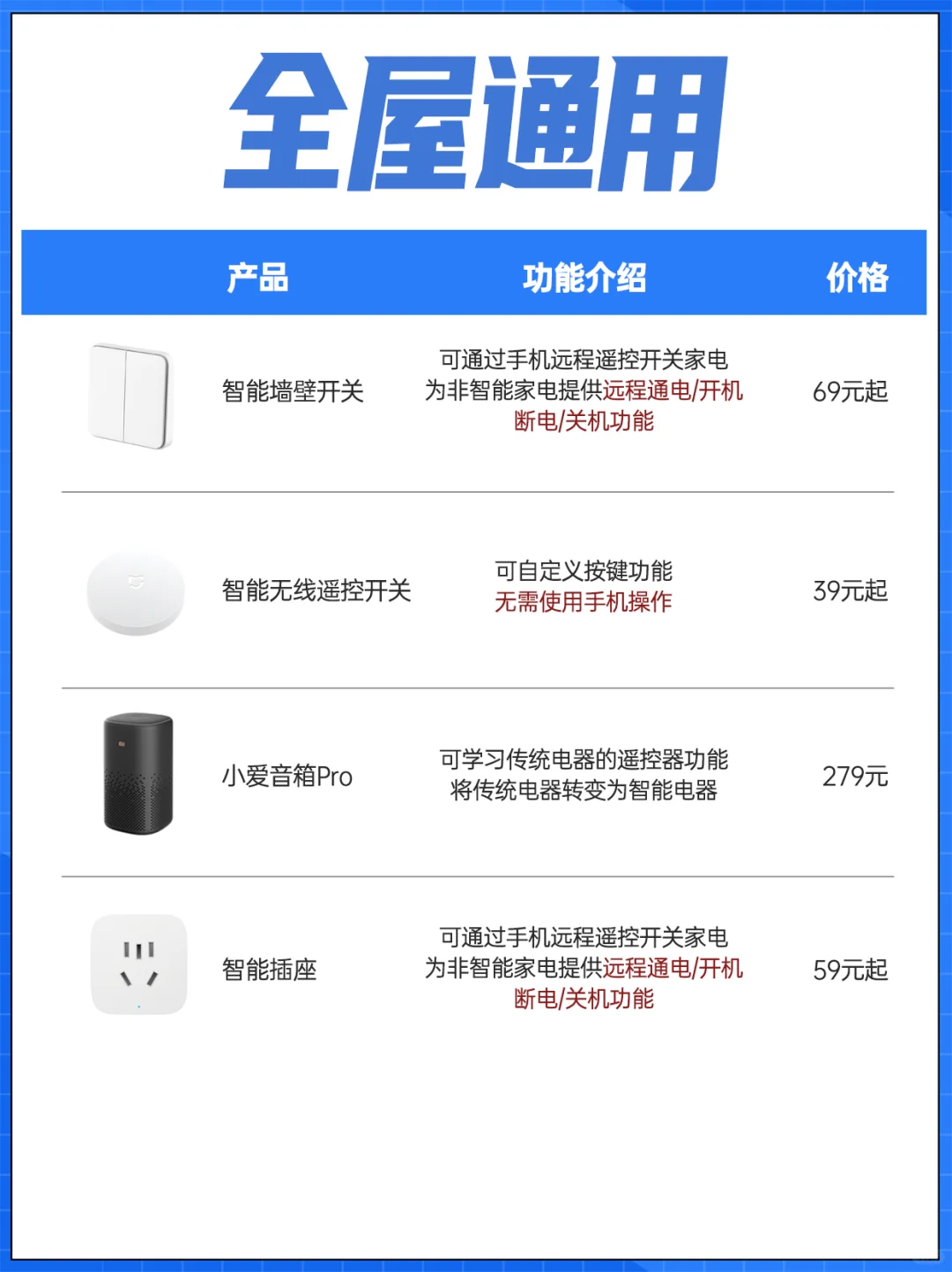 米家全屋智能家居真香!搭配清单在此‼️