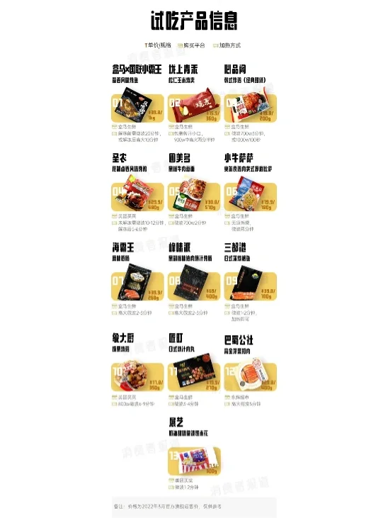 13款预制菜试吃