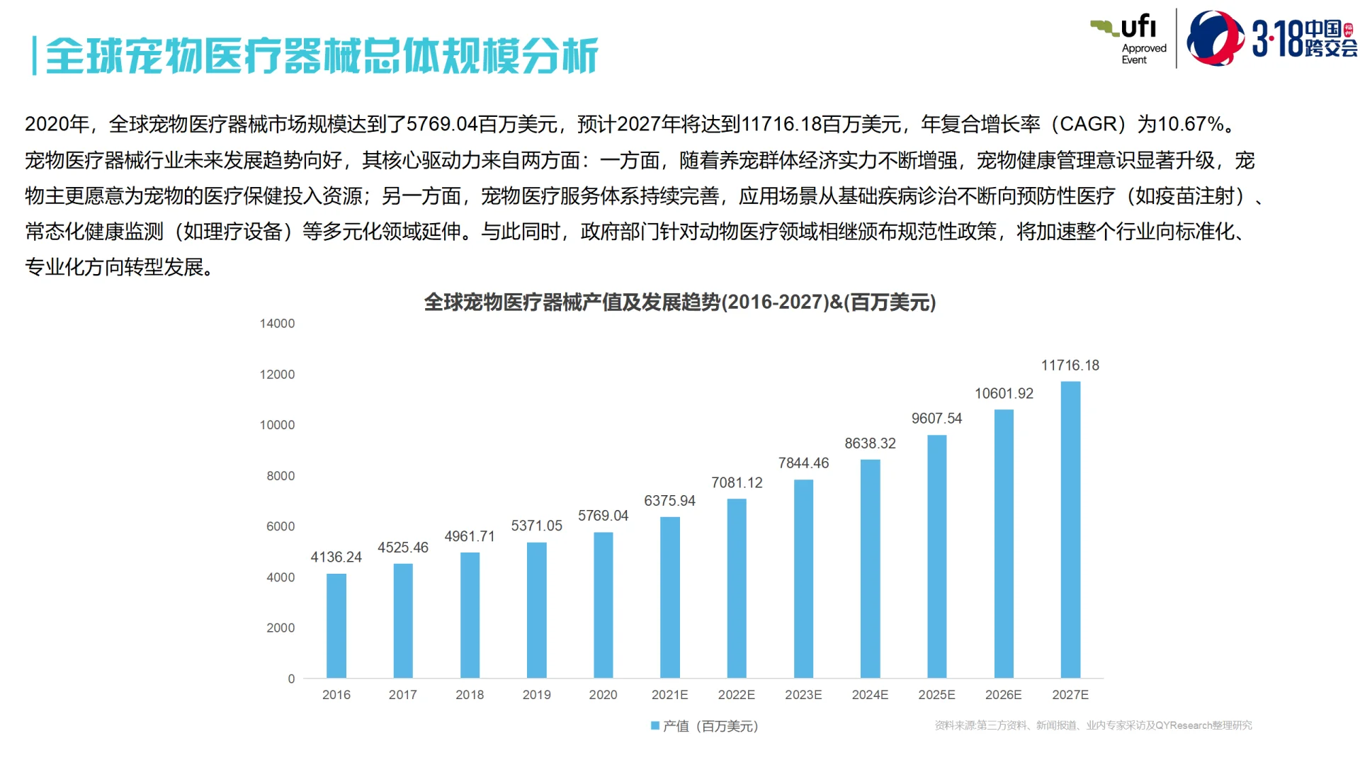 全球宠物医疗跨境电商市场洞察