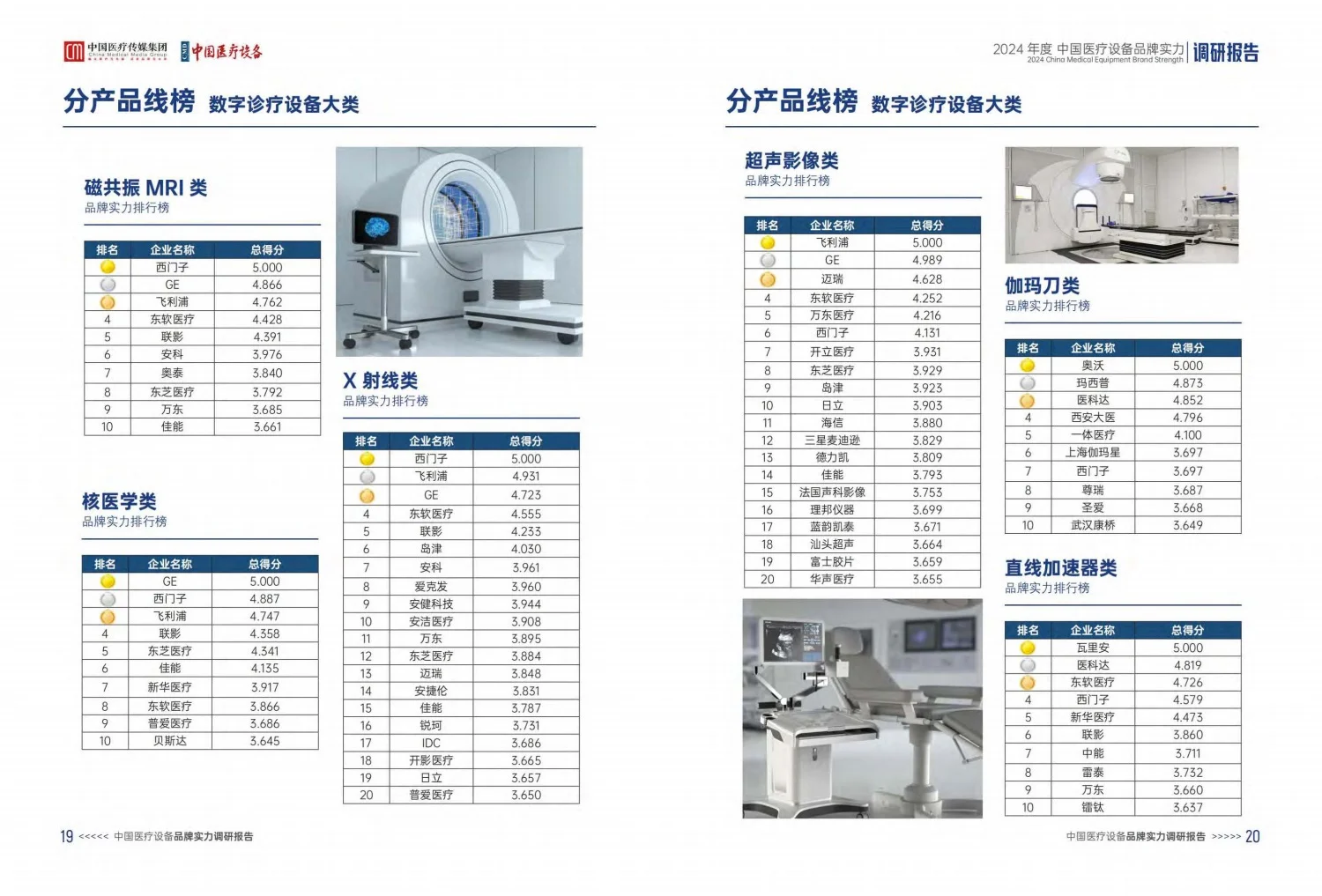 2024中国医疗设备品牌实力调研报告