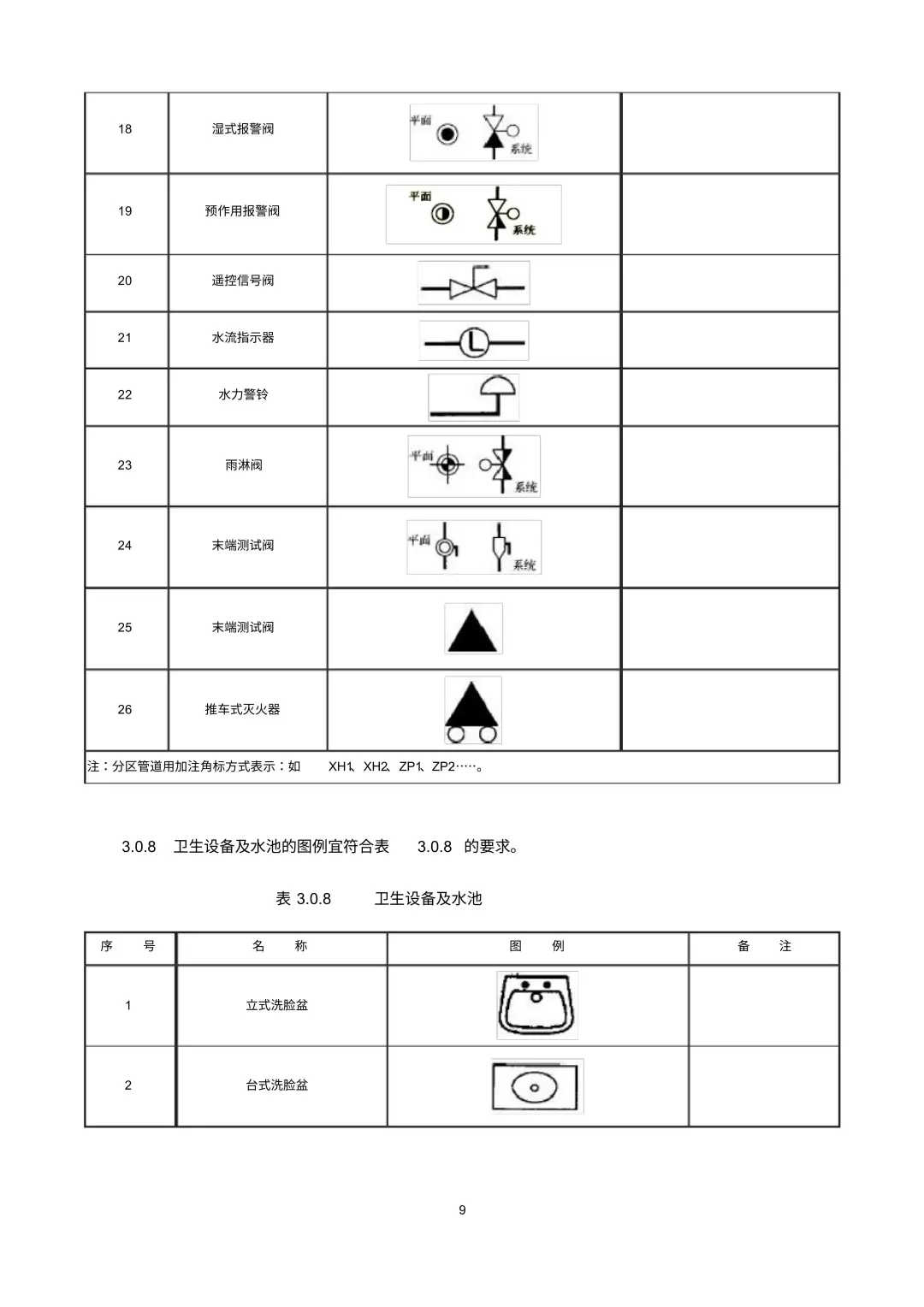 给排水图例符号汇总,看懂给排水施工图