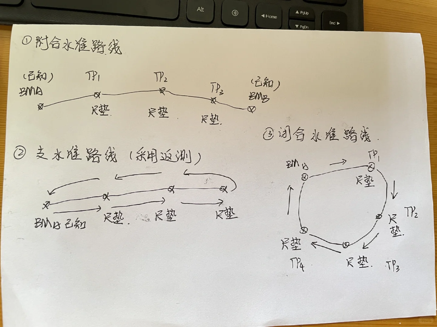 水准仪实习操作分享