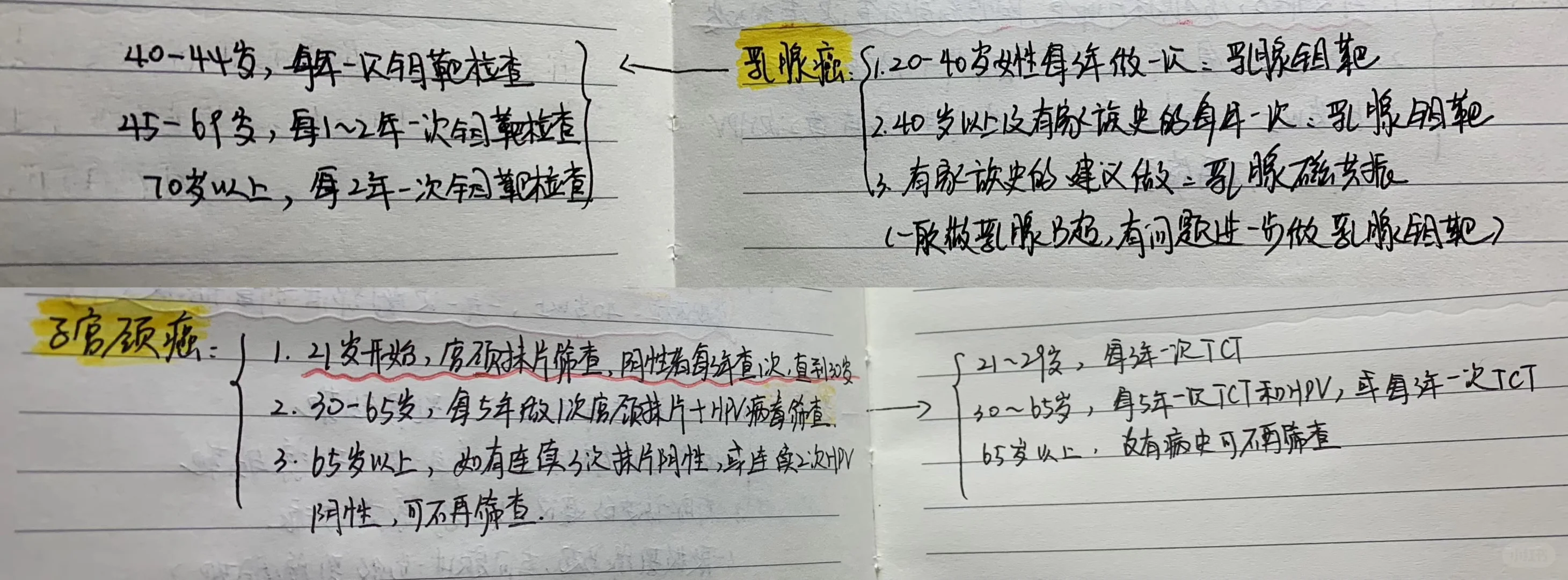 每年都要安排的全身体检⚠️这几个项目别漏啦