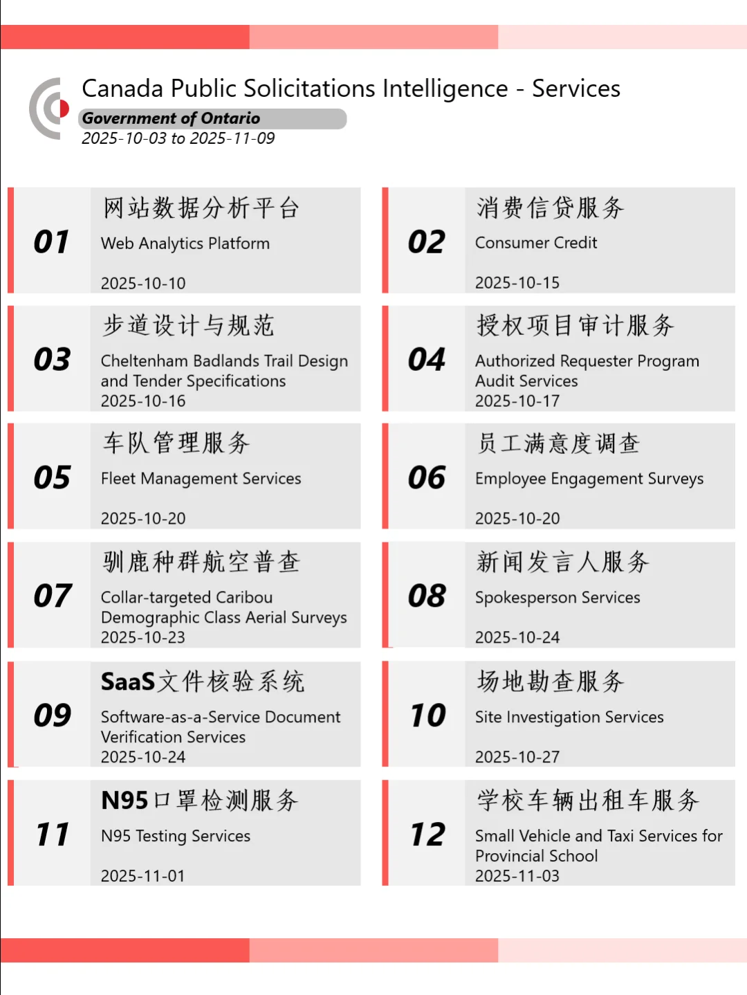 加拿大安大略ON省政府招标采购资讯 10.03