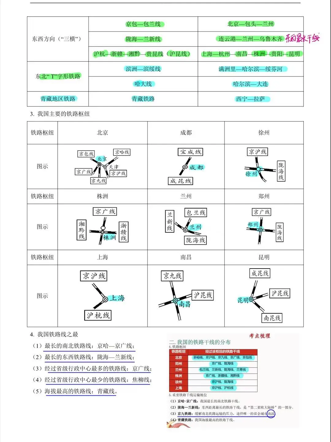 八上交通运输业课堂笔记汇总❤️