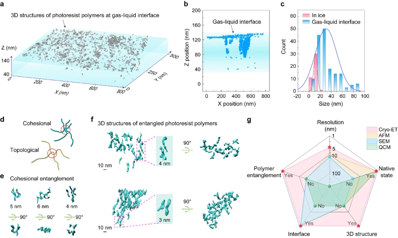 透视光刻胶微观行为，可减少芯片光刻缺陷1
