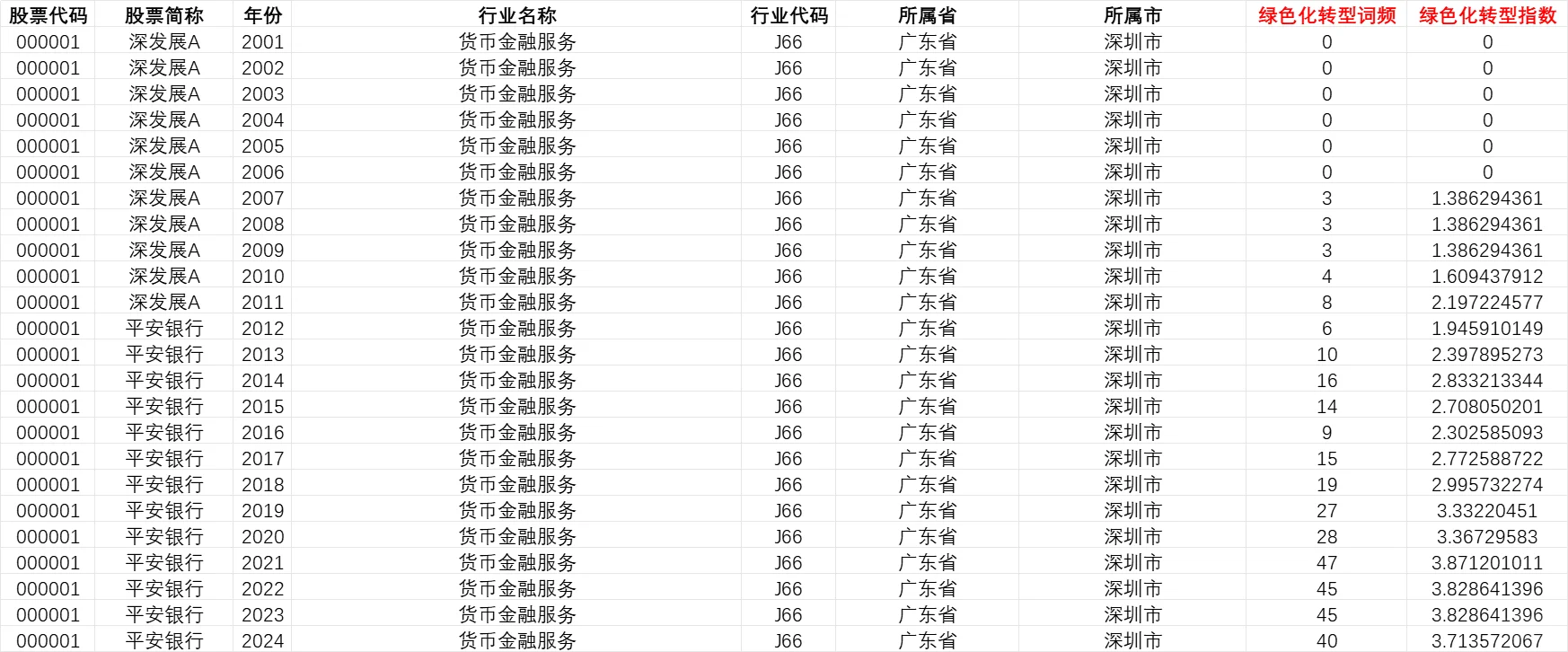 上市公司绿色化转型(2000-2024)