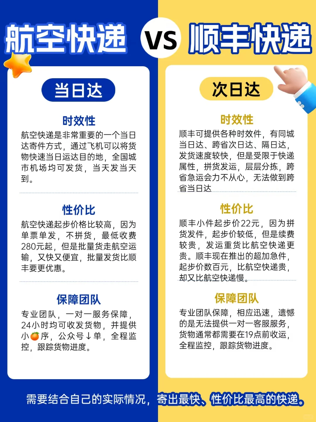 着急寄件,选航空快递,顺丰的速度都是弟弟