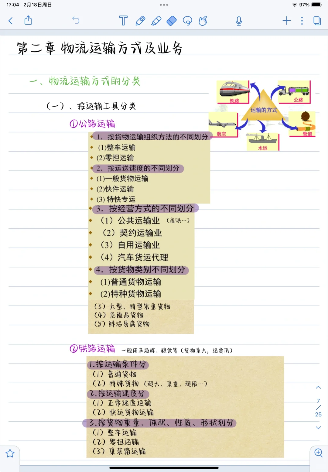 《运输与配送管理》第二章物流运输方式及业务