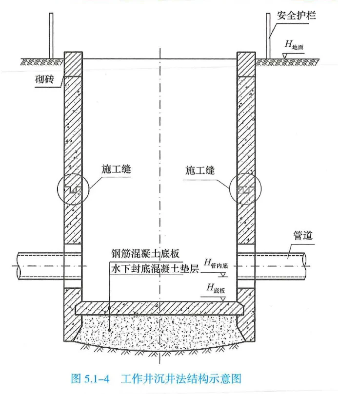 一建市政 超全~案例识图（五）