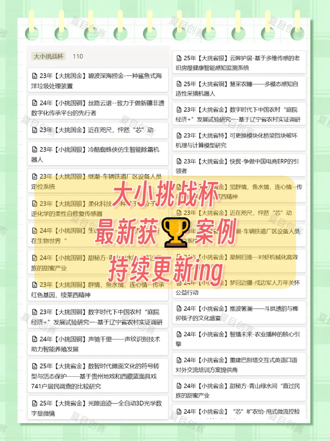 小挑?生态环保与可持续发展六大金奖选题