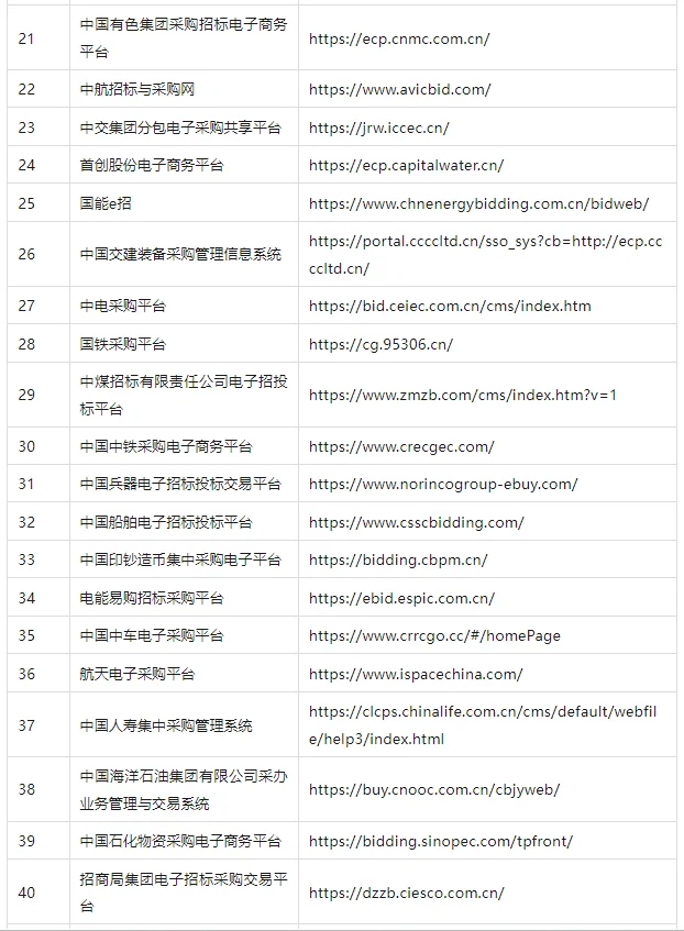 全国 127 个央/国企招标平台及专家申请网址