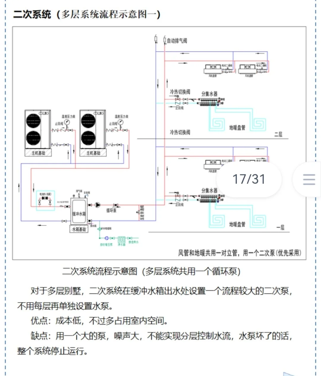 揭秘天水地水两联供的原理!?