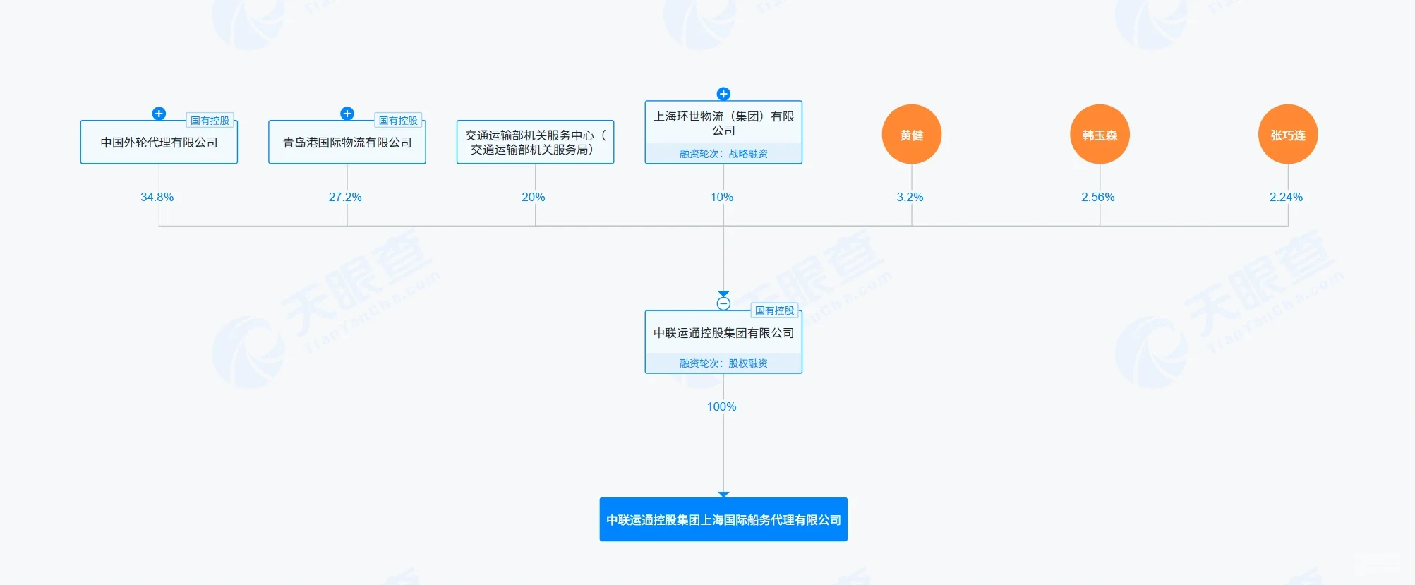 航运物流实习推荐30