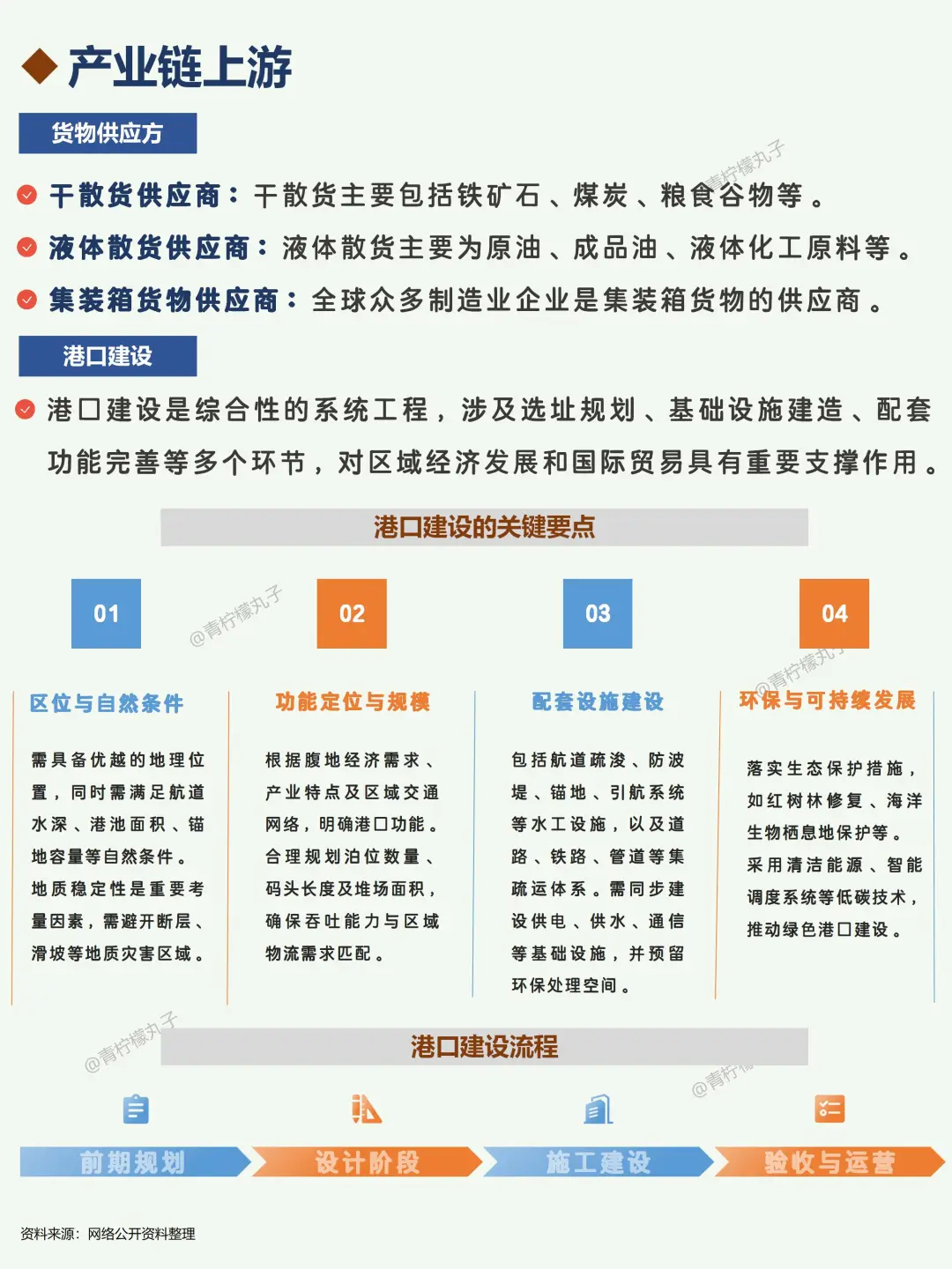 一天吃透一条产业链：No150 港口⛵️