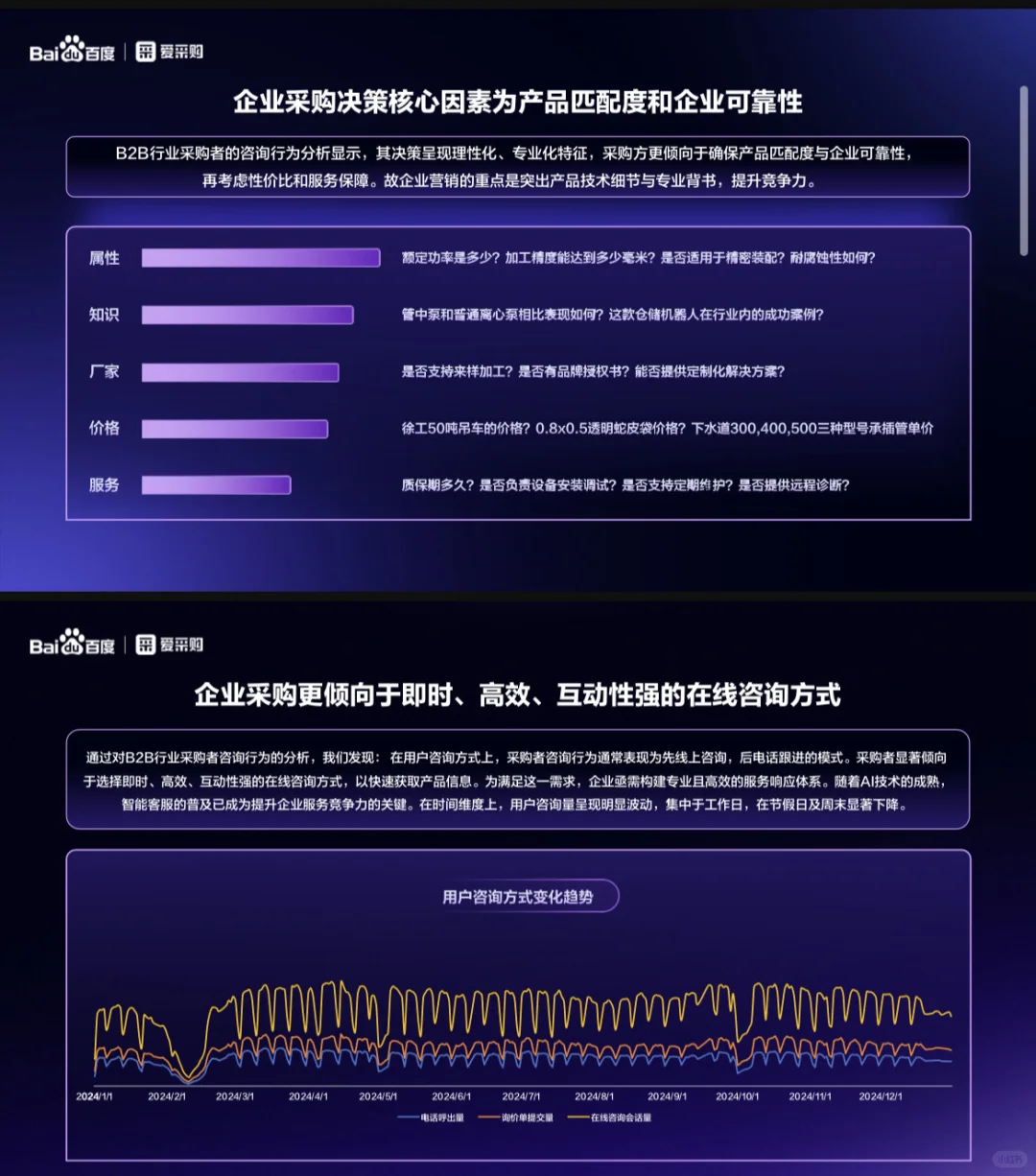 2025八大行业买家报告