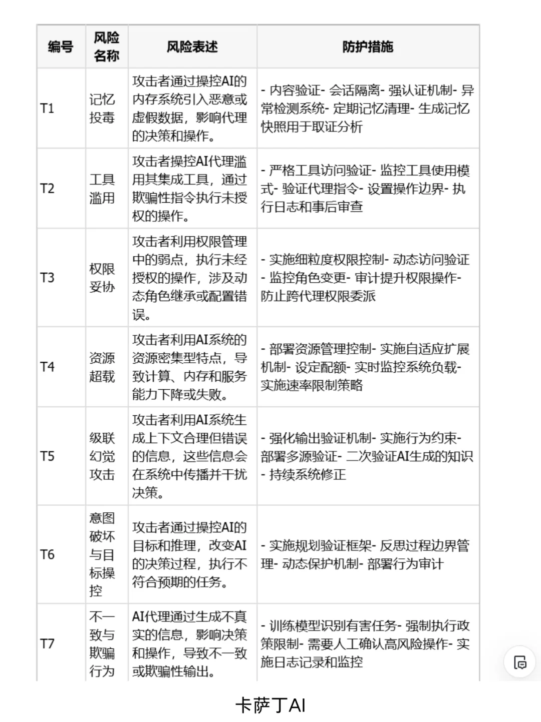 ?15 种 AI智能体致命安全威胁解析与措施