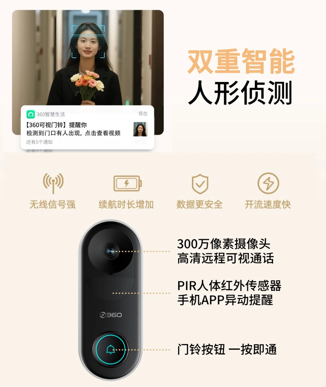 独居门外安全感神器✨5Pro强势回归?